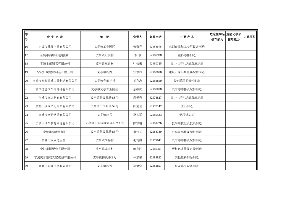 产值500万元以上规模企业基本情况统计表_第2页