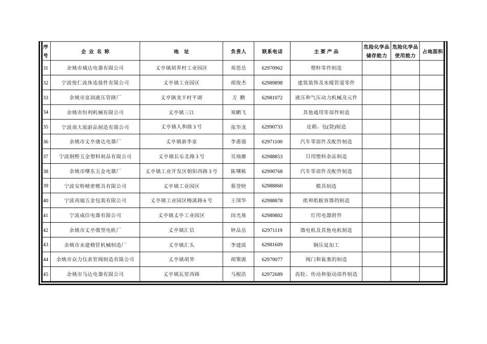 产值500万元以上规模企业基本情况统计表_第3页