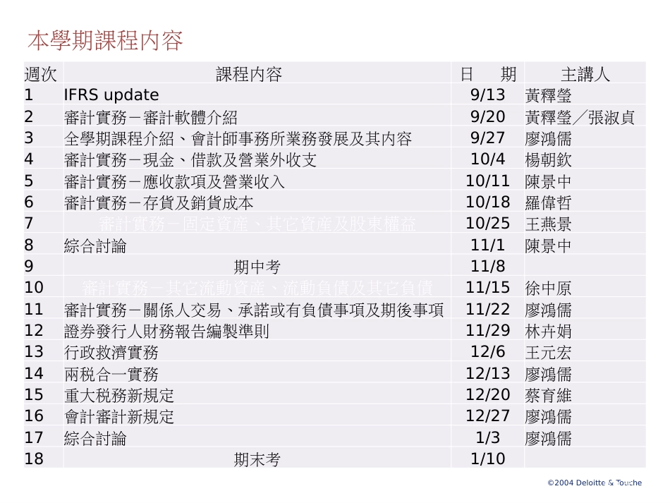 全学期课程介绍及会计师事务所业务发展及其内容市公开课金奖市赛课一等奖课件_第2页