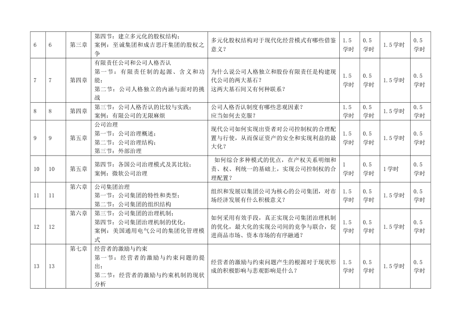 2023年公司概论形成性考核任务一制定本课学习计划_第2页