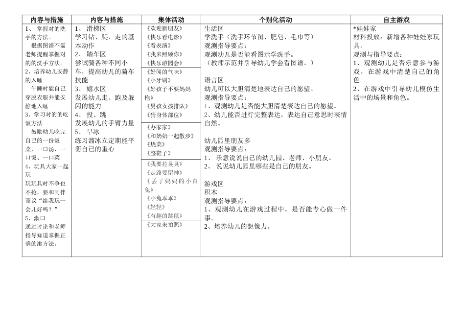 小七班我的幼儿园主题计划_第2页