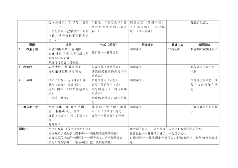 2023年二年级上册语文知识点梳理_第2页