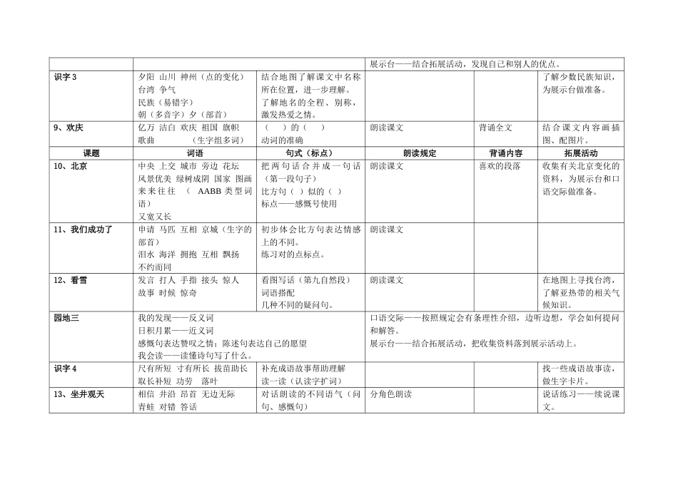 2023年二年级上册语文知识点梳理_第3页