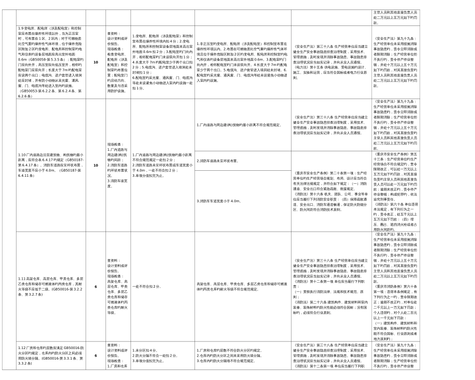 重庆市工贸企业安全生产标准化等级评定细则及监督检查清单_第3页