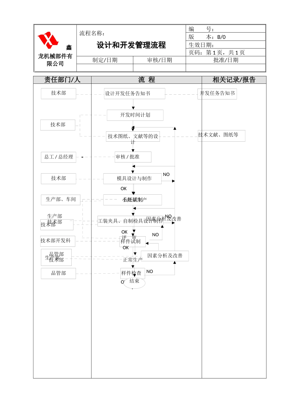 鑫龙机械部件有限公司各部门工作流程图_第1页