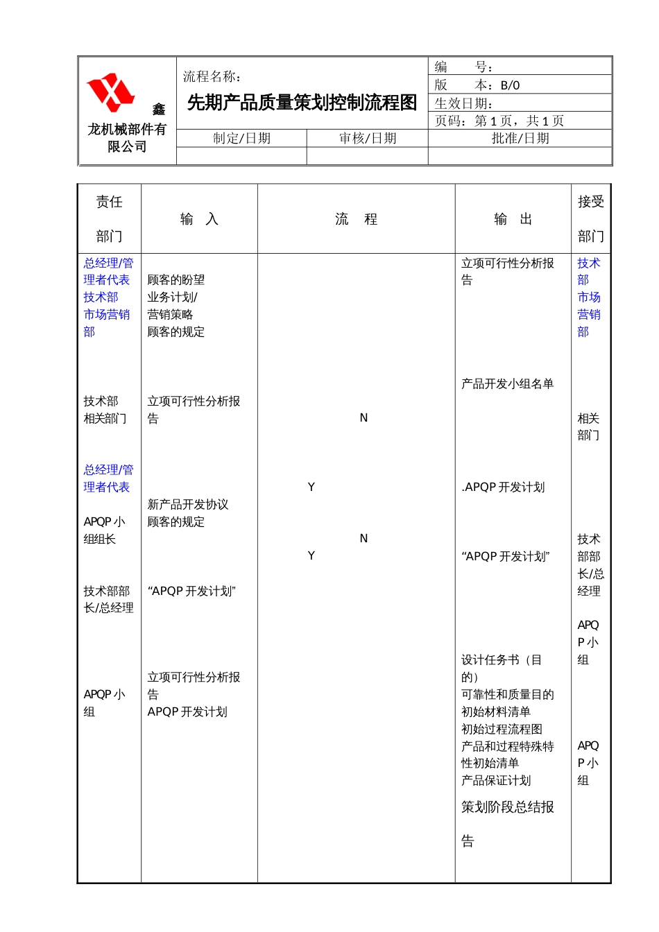 鑫龙机械部件有限公司各部门工作流程图_第2页