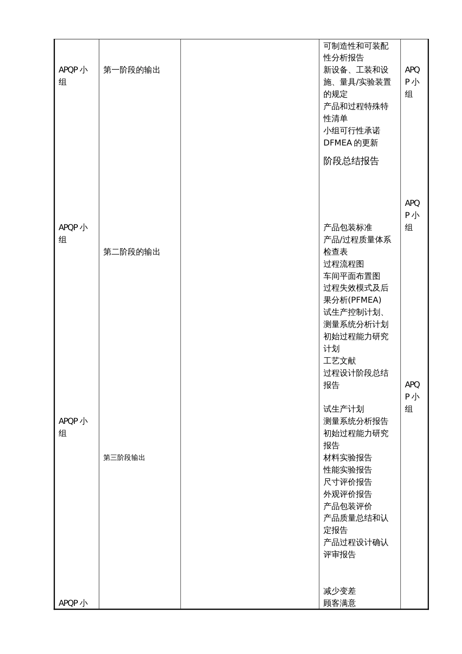 鑫龙机械部件有限公司各部门工作流程图_第3页