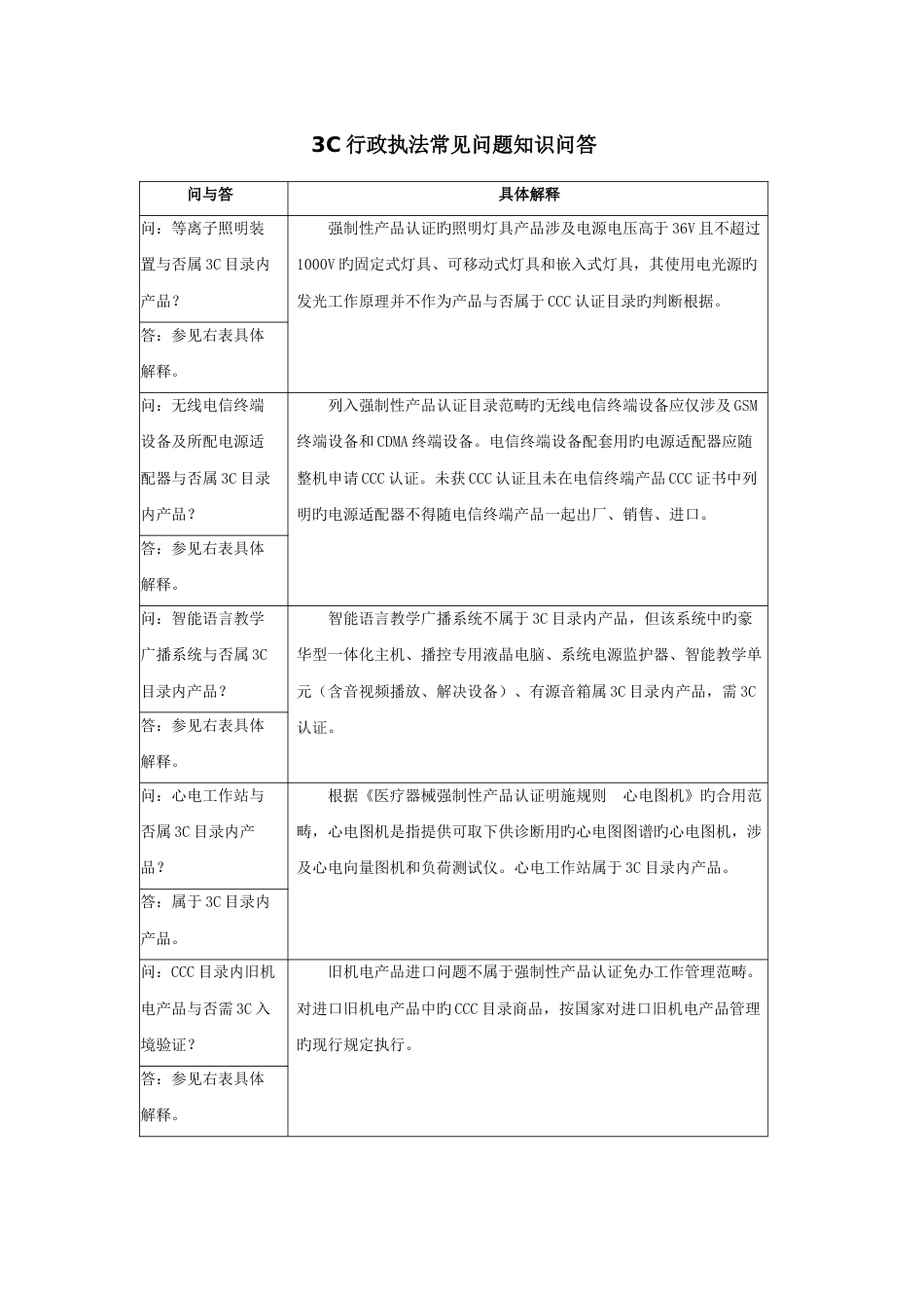 3C行政执法常见问题知识问答2_第1页