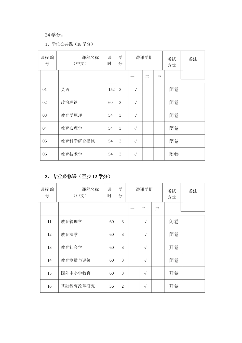 教育管理专业方向培养方案_第2页