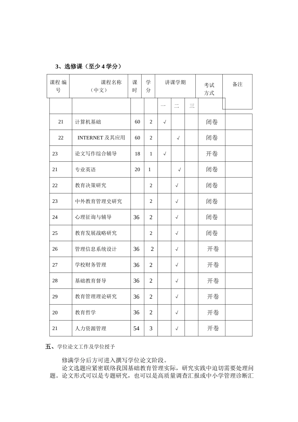 教育管理专业方向培养方案_第3页