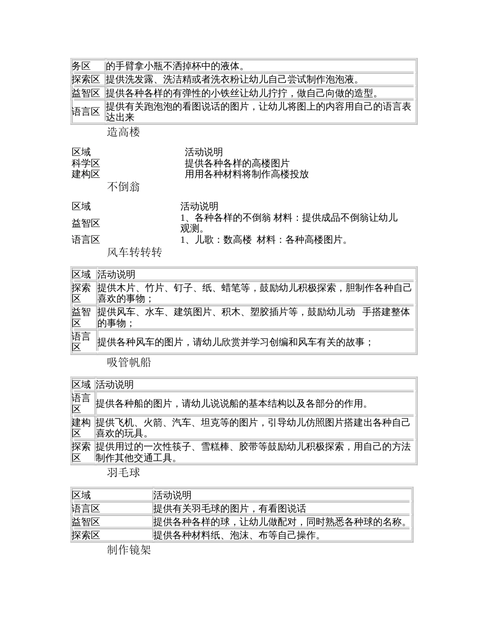 幼儿园大班第一学期主题活动大家一起动起来班本实施案例_第3页