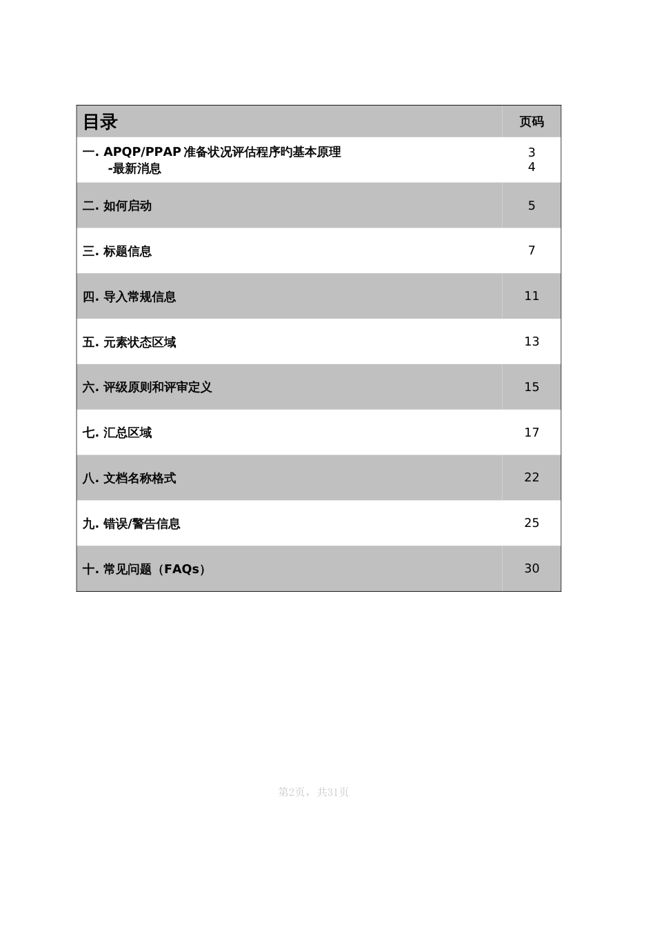 Schedule-A-指导手册_第2页