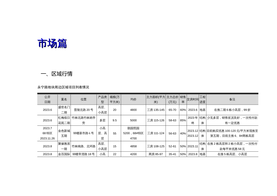 常州卫星村房地产项目策划报告_第3页