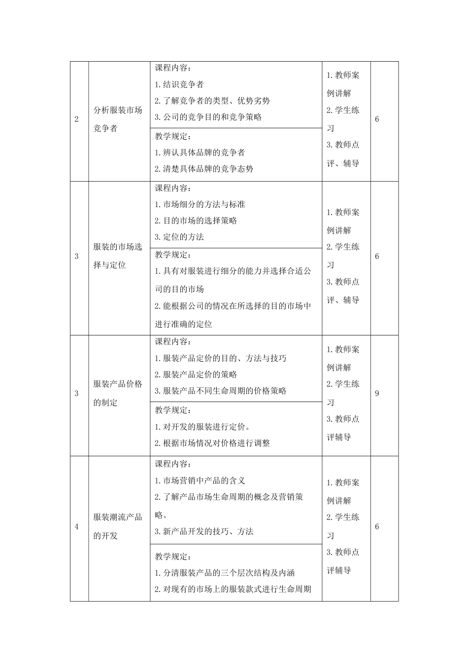 服装市场营销课程标准_第3页