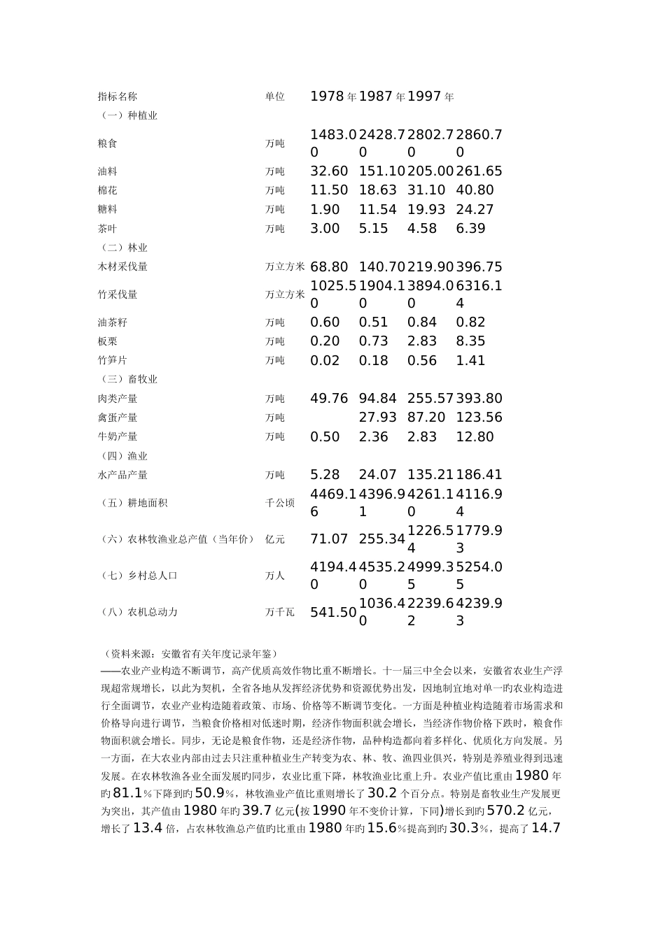 改革以来安徽农业综合生产能力显著增强_第3页