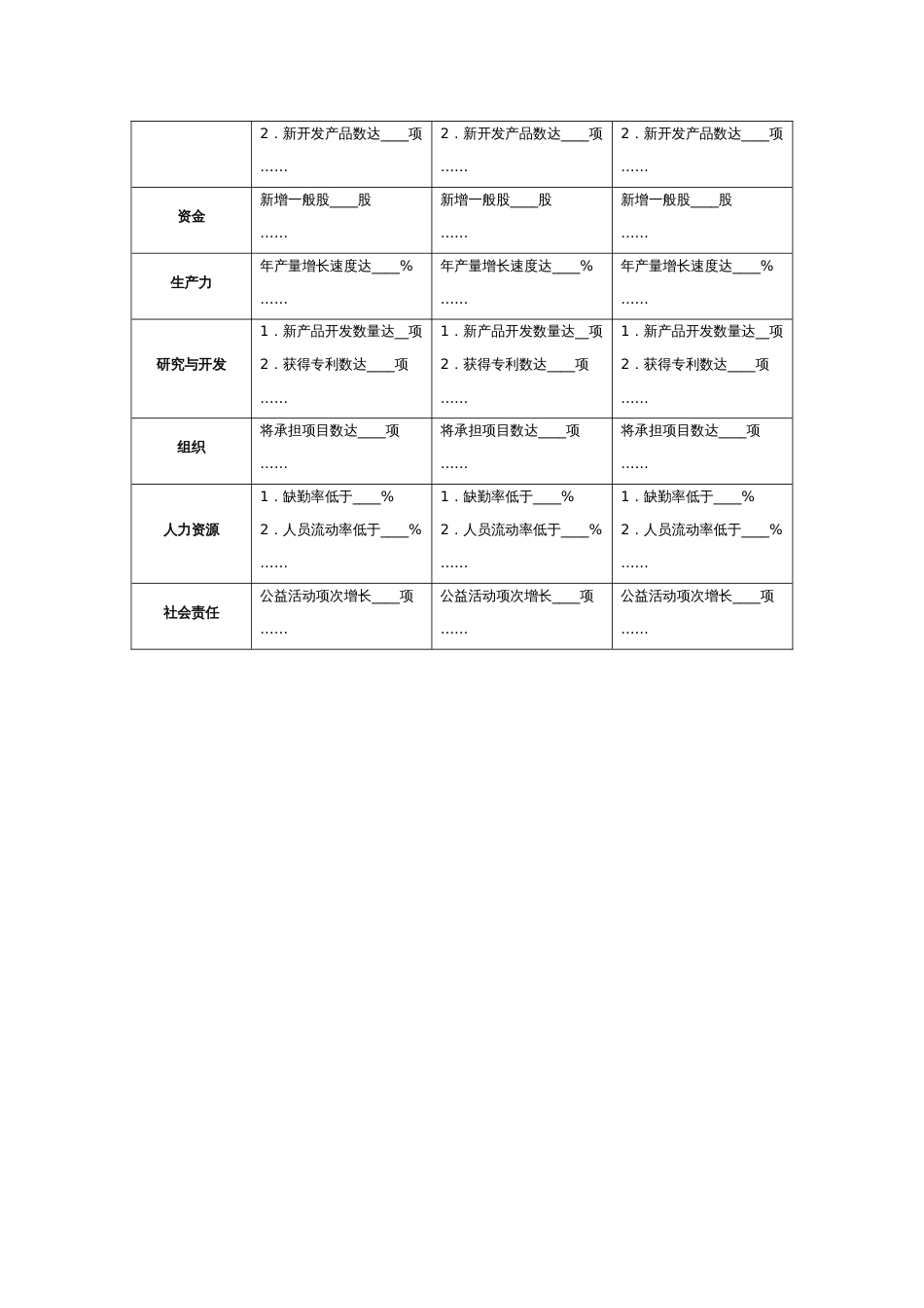 企业战略经营目标量化考核与薪酬体系设计_第3页