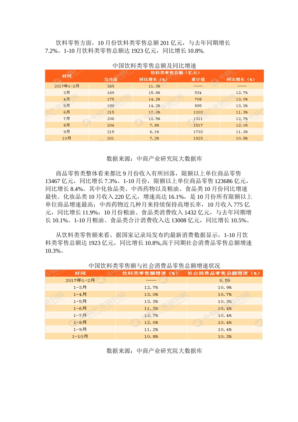 中国饮料零售数据分析(1-10月)_第2页