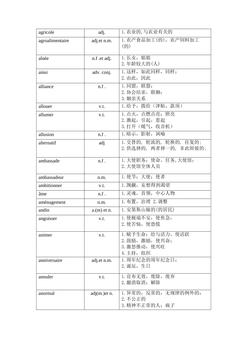 2023年法语专八高频词_第2页