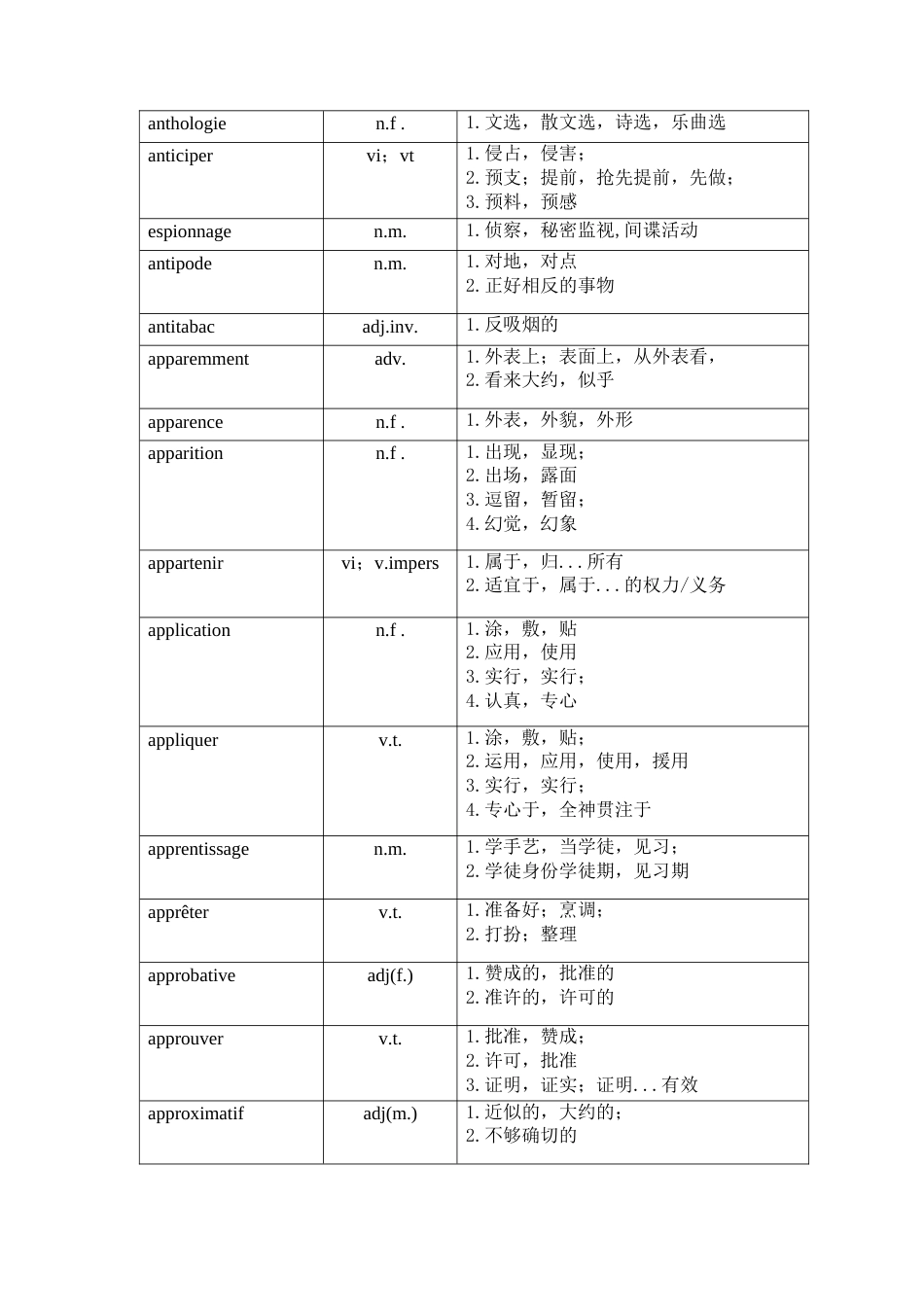 2023年法语专八高频词_第3页