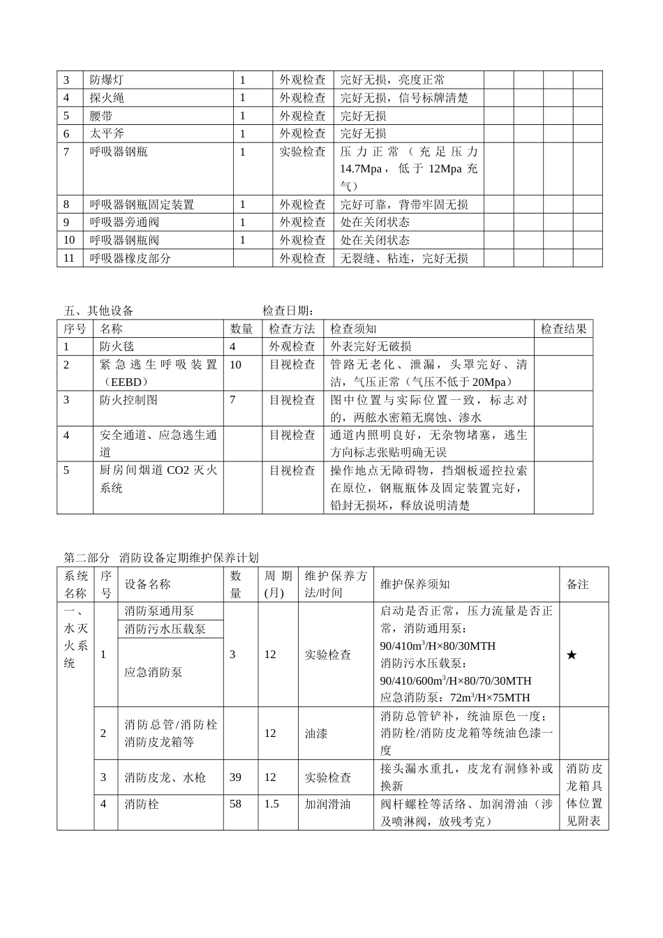 船舶消防设备维护保养计划_第3页