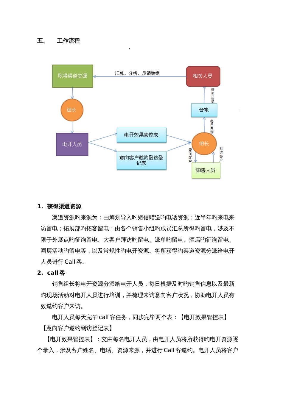 房地产call客人员工作管理制度_第3页