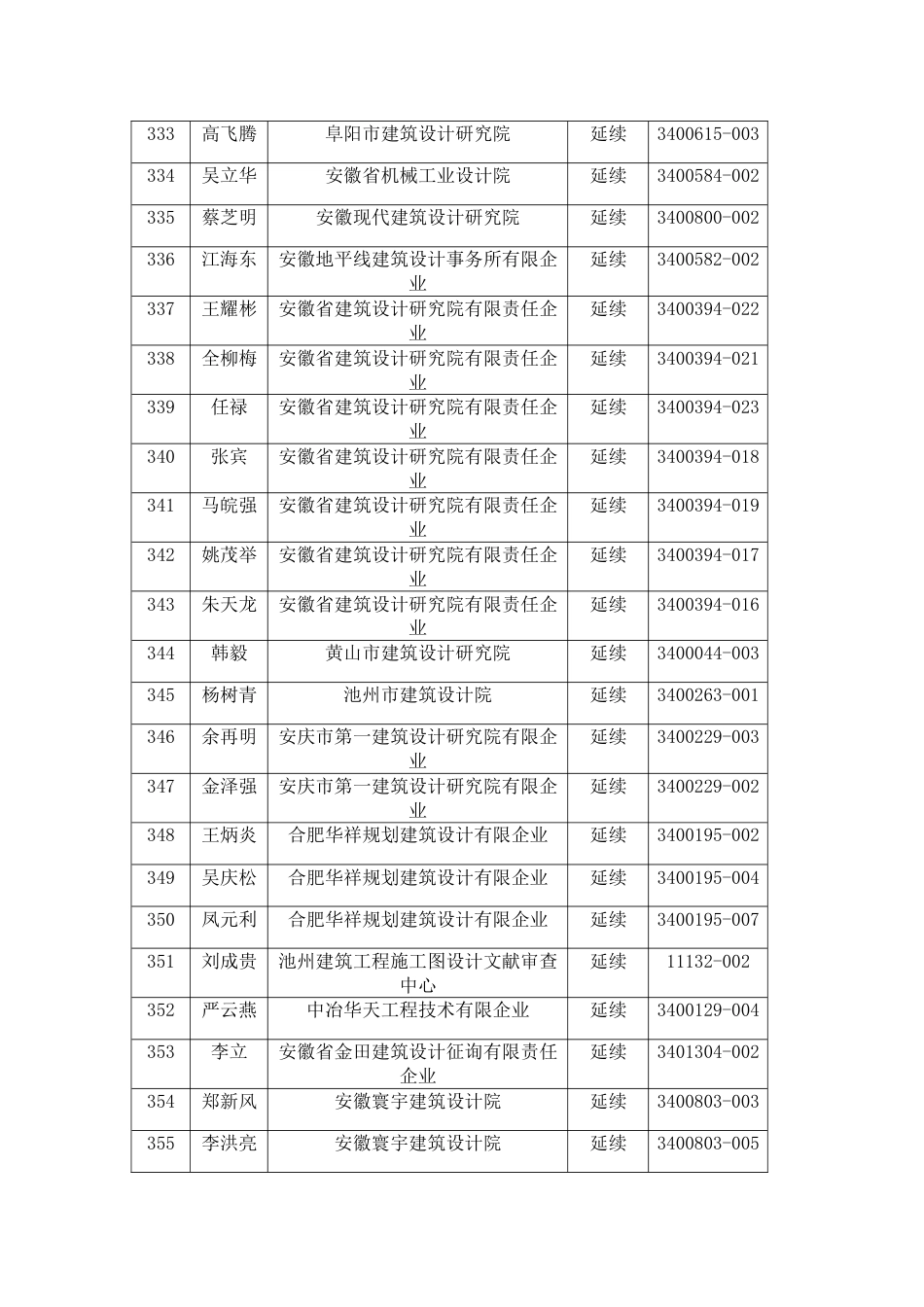 一级注册建筑师安徽勘察设计信息网_第2页