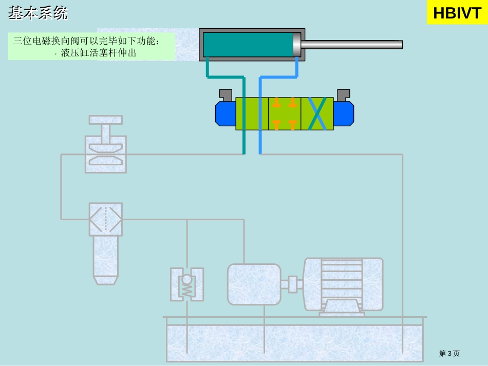 简单易懂的比例阀基本原理公开课获奖课件_第3页