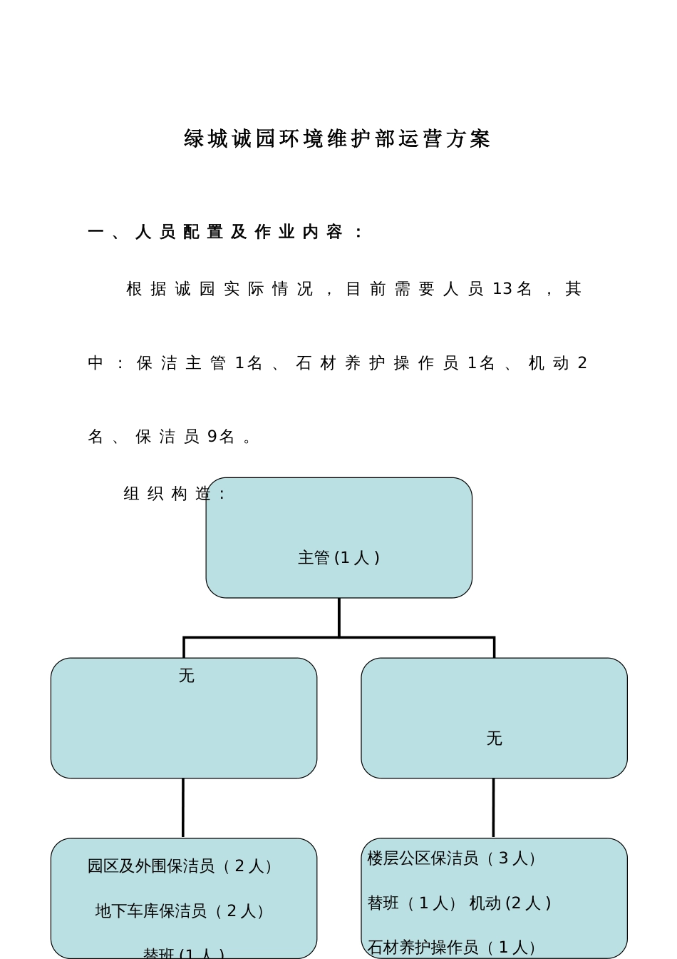 诚园环境维护运行方案_第3页