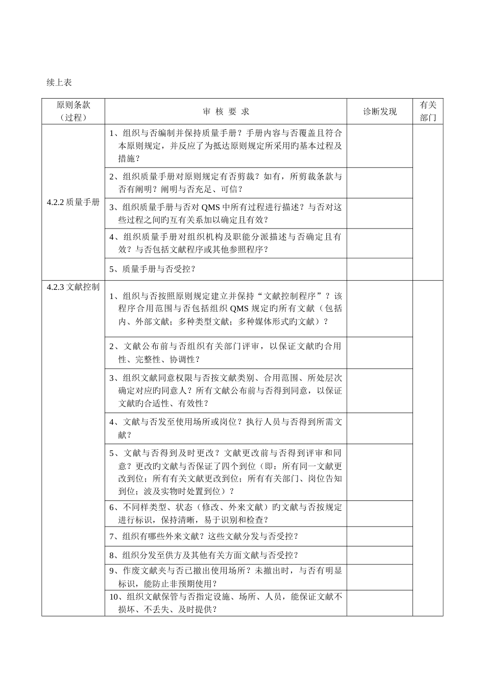 质量管理体系诊断清单_第2页