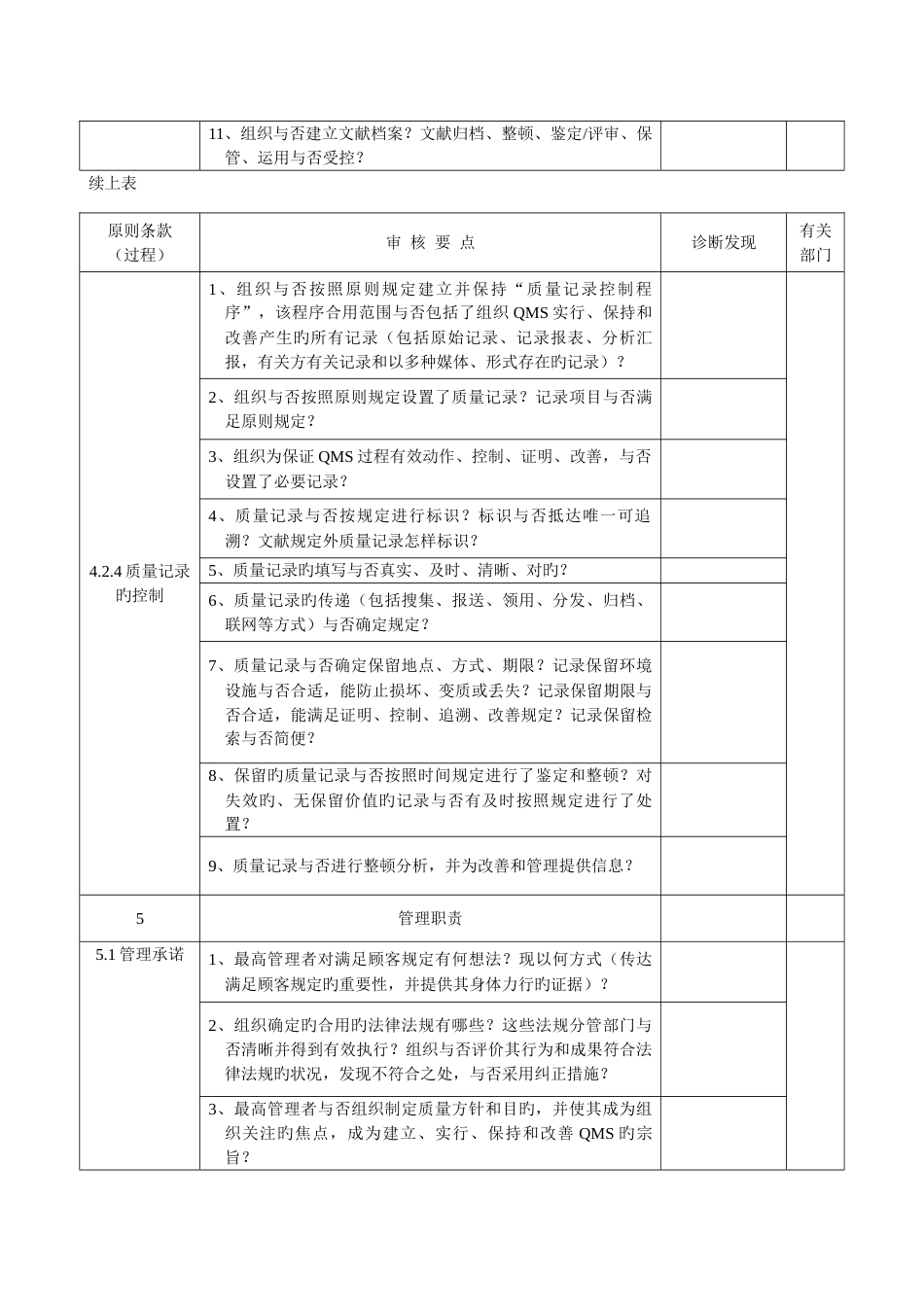 质量管理体系诊断清单_第3页