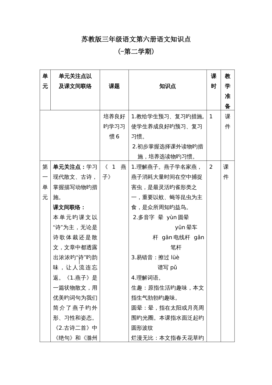 2023年新版苏教版三年级下册第六册语文知识点_第1页