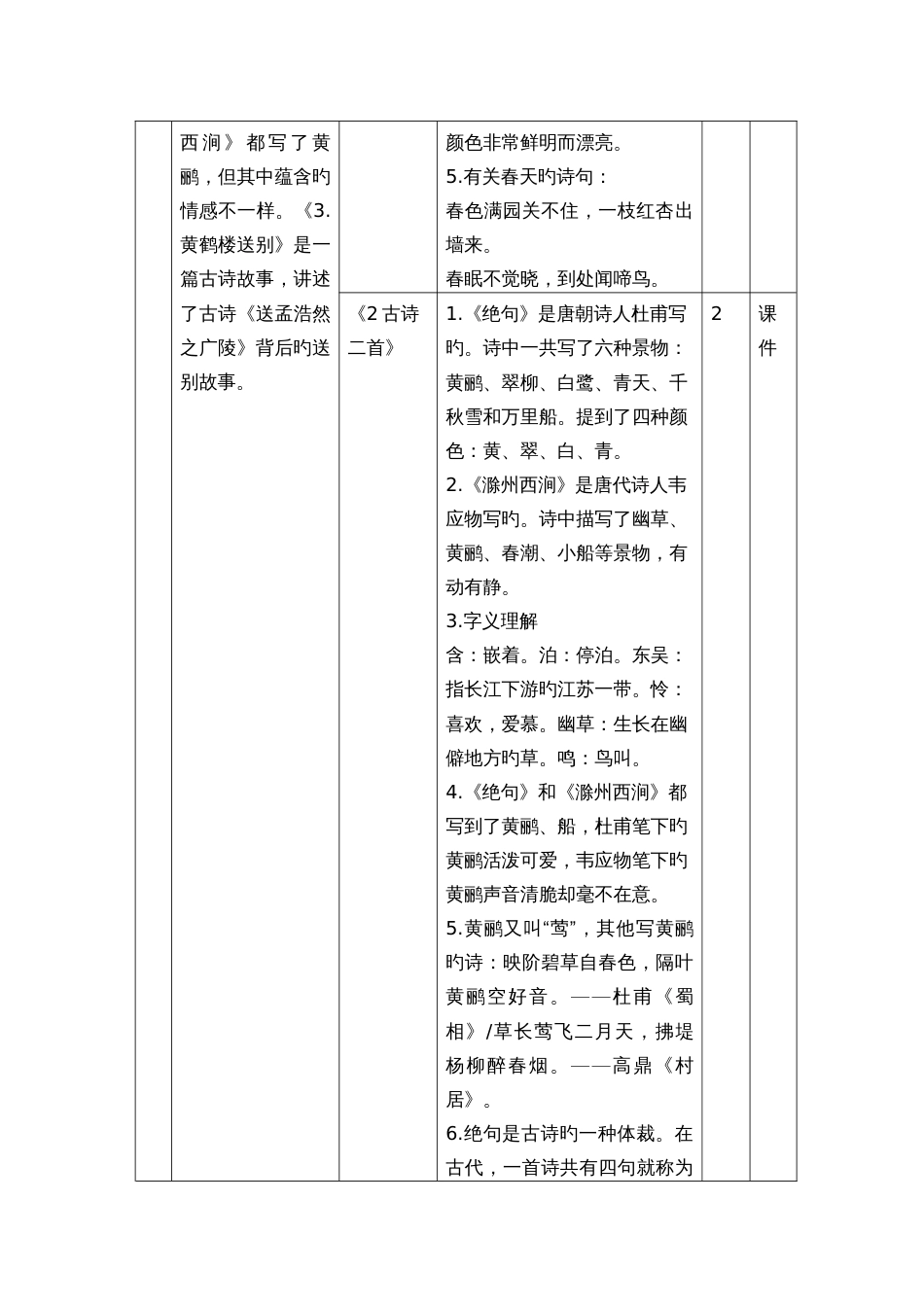 2023年新版苏教版三年级下册第六册语文知识点_第2页