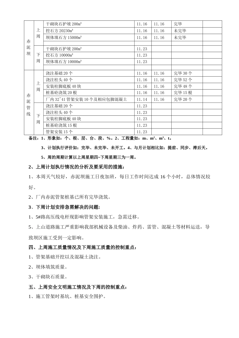 十一冶渣场其正施工第周报表格_第2页