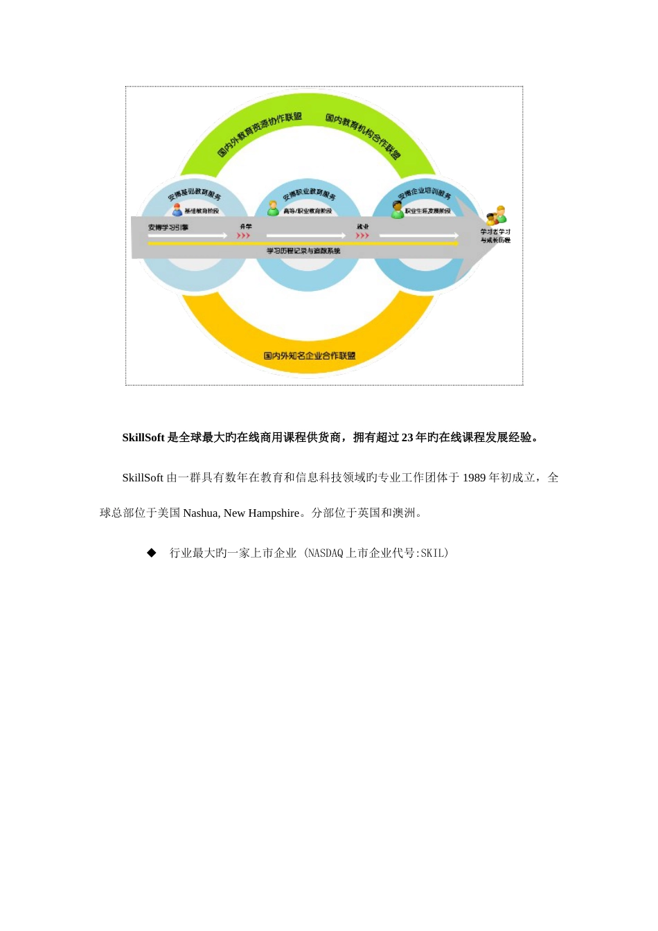 企业商学院课程体系_第3页