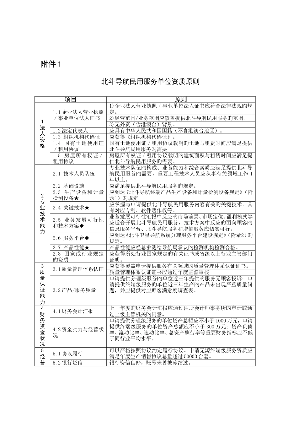 北斗导航民用服务单位资质管理规定_第1页