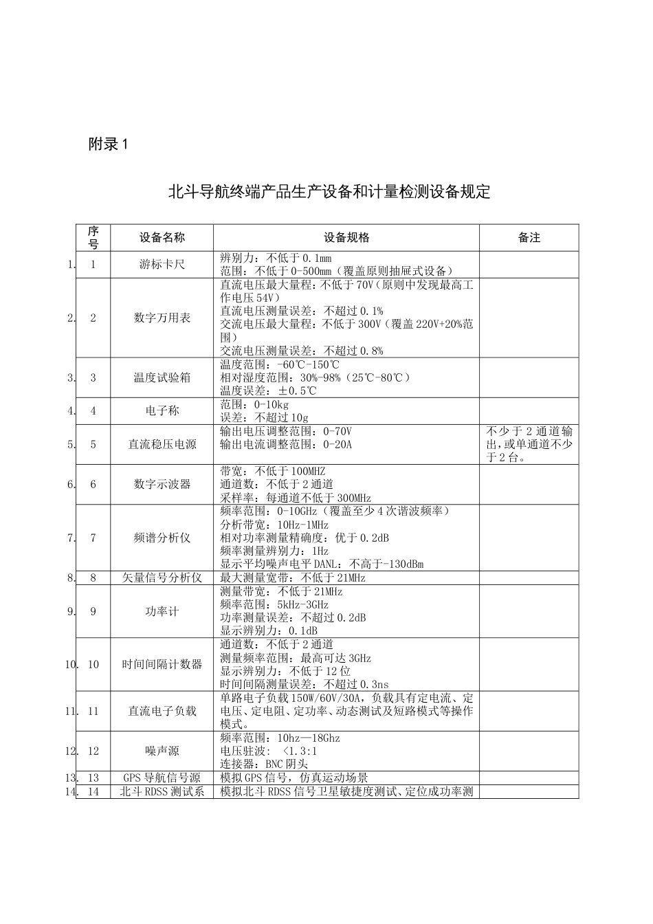 北斗导航民用服务单位资质管理规定_第3页