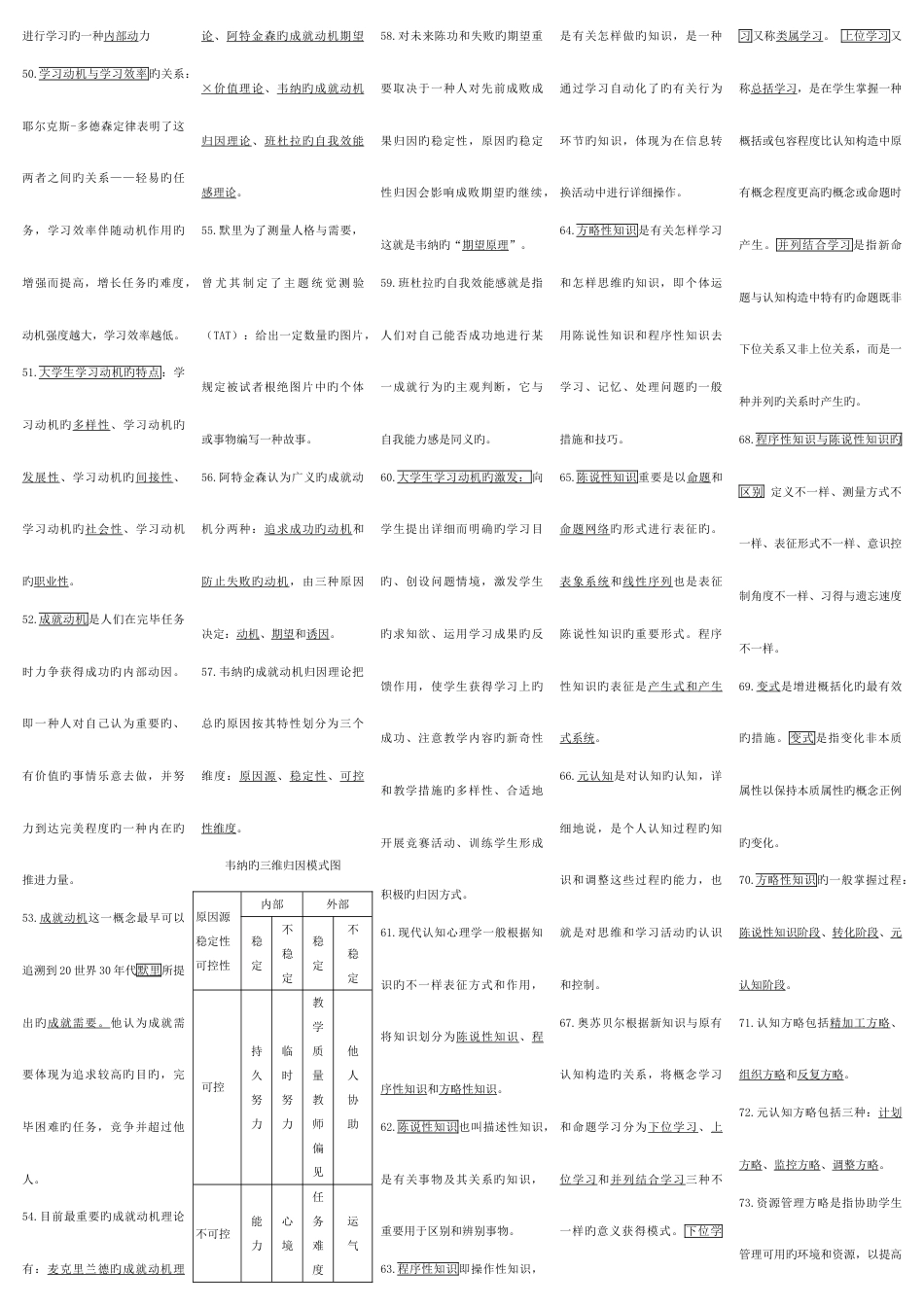 2023年山东高校教师资格证高等教育心理学_第3页