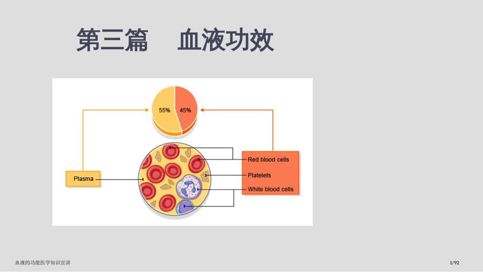 血液的功能医学知识宣讲_第1页