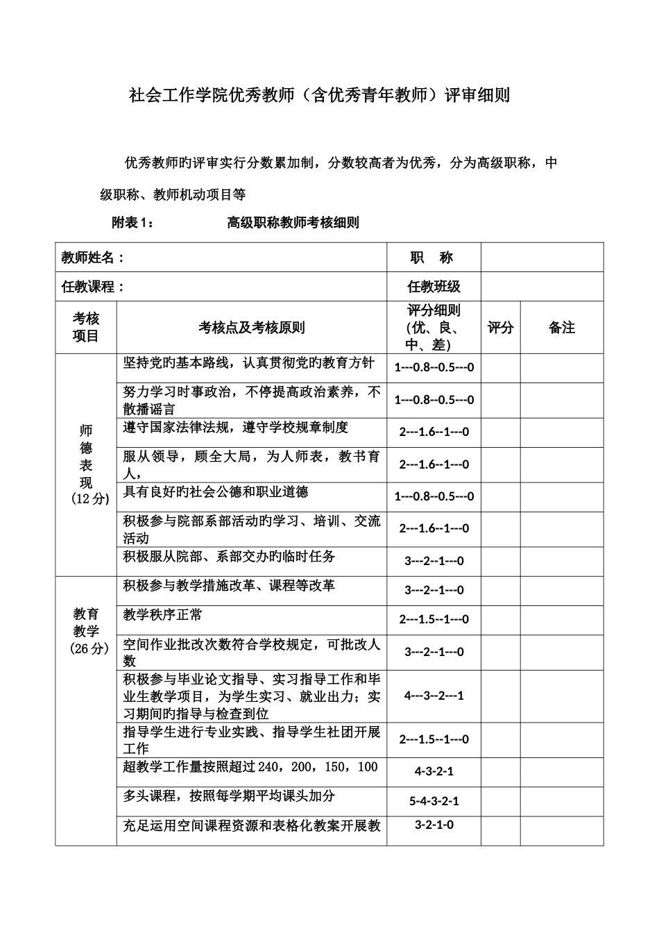 社会工作学院优秀教师含优秀青年教师评审细则_第1页