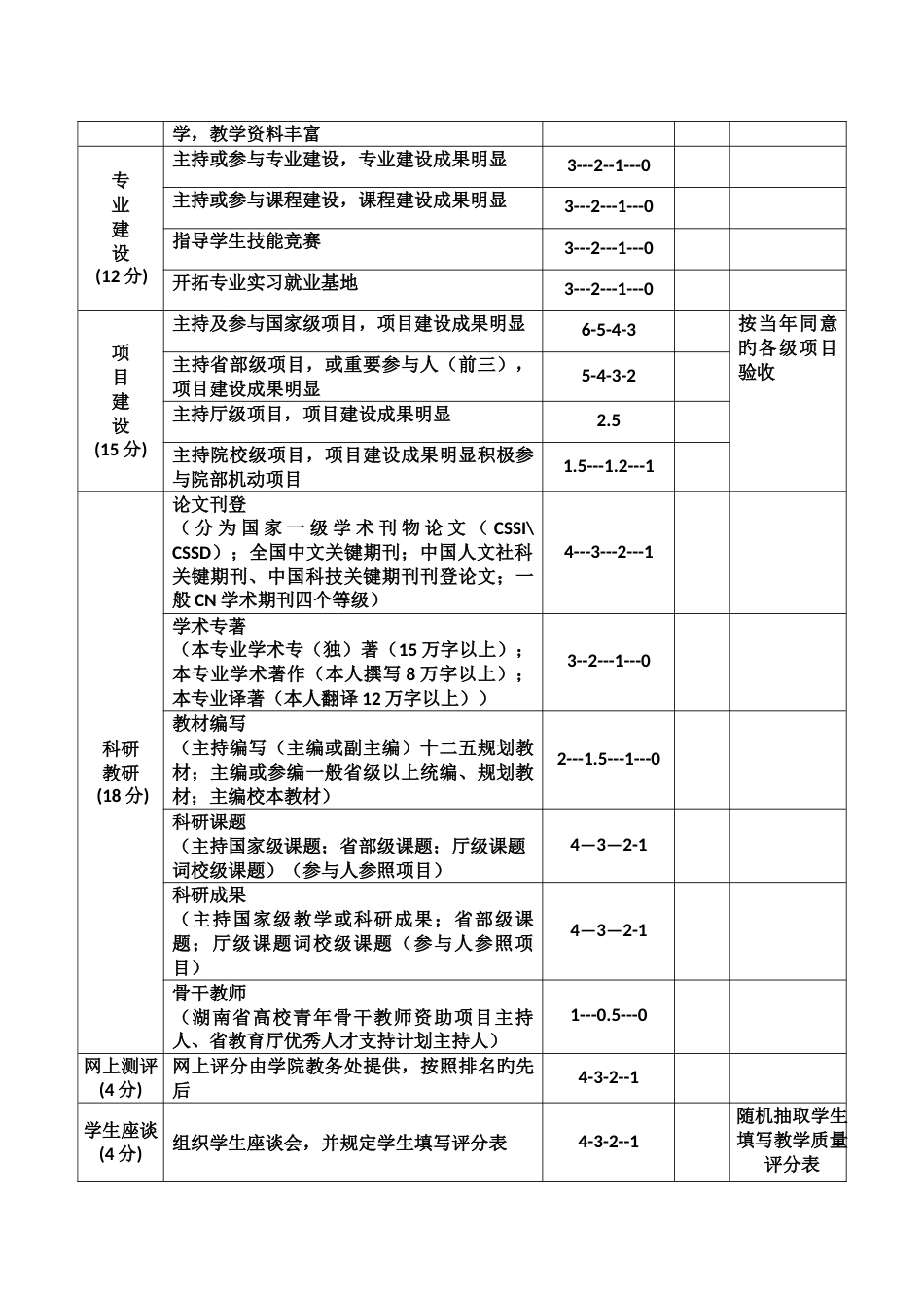 社会工作学院优秀教师含优秀青年教师评审细则_第2页