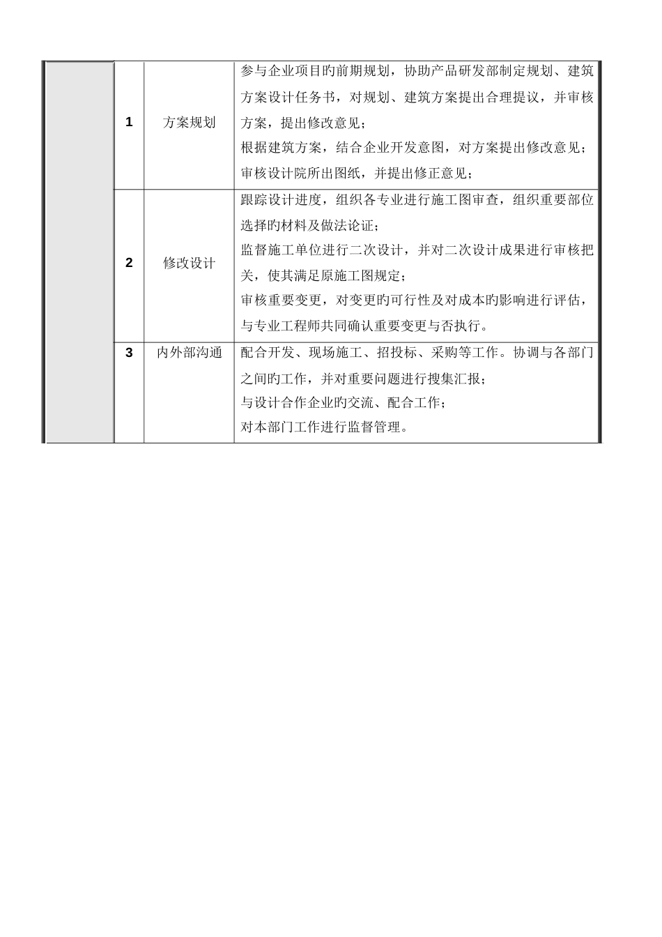项目公司规划设计部岗位说明书_第3页