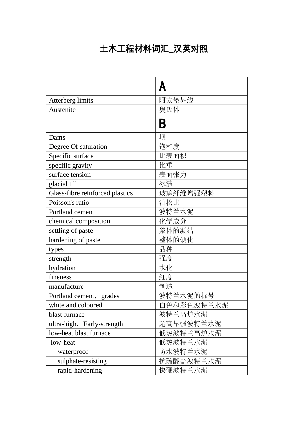 土木工程材料词汇汉英对照_第1页