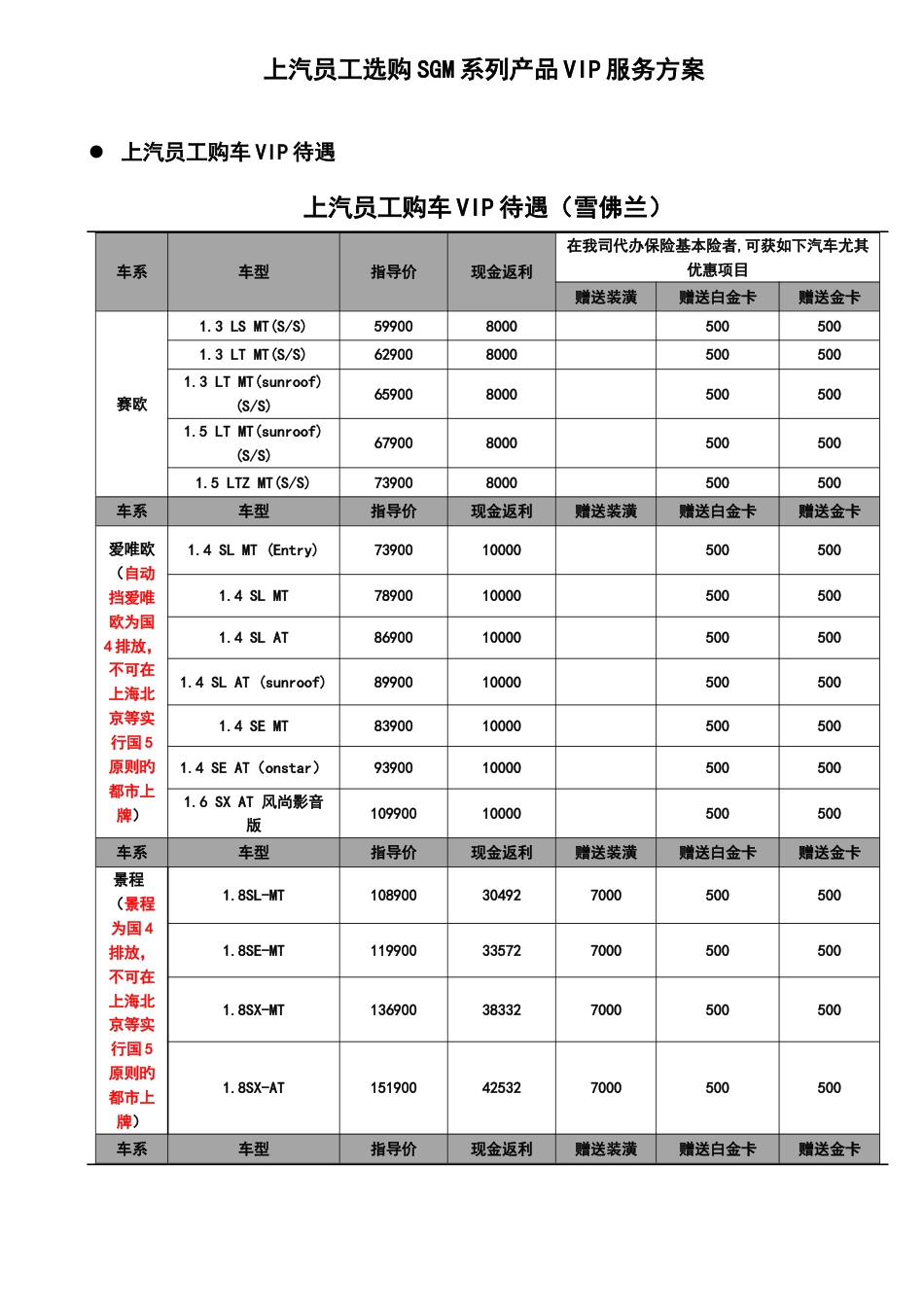 2023年雪佛兰上汽员工选购SGM系列产品VIP服务方案_第1页