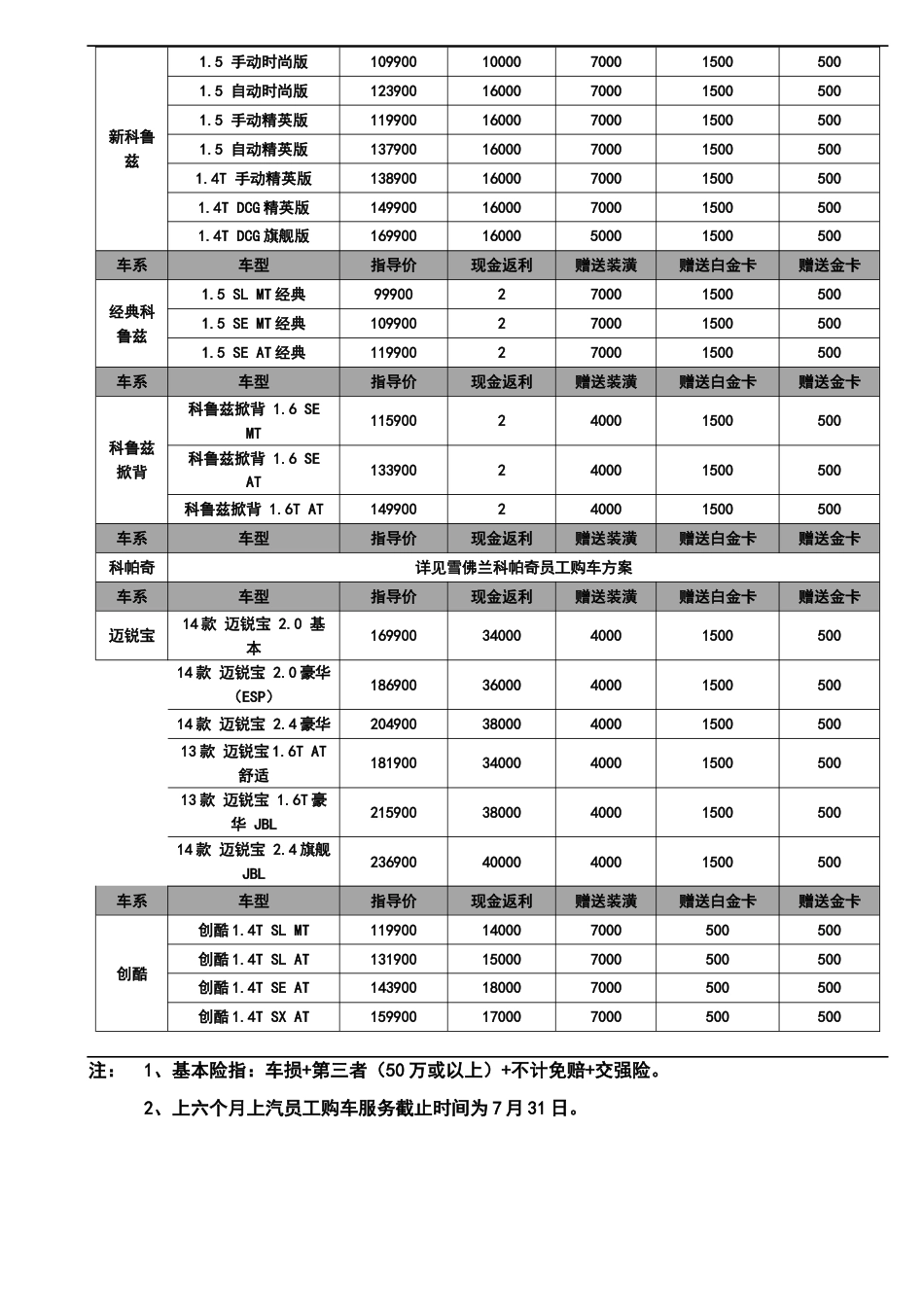 2023年雪佛兰上汽员工选购SGM系列产品VIP服务方案_第2页