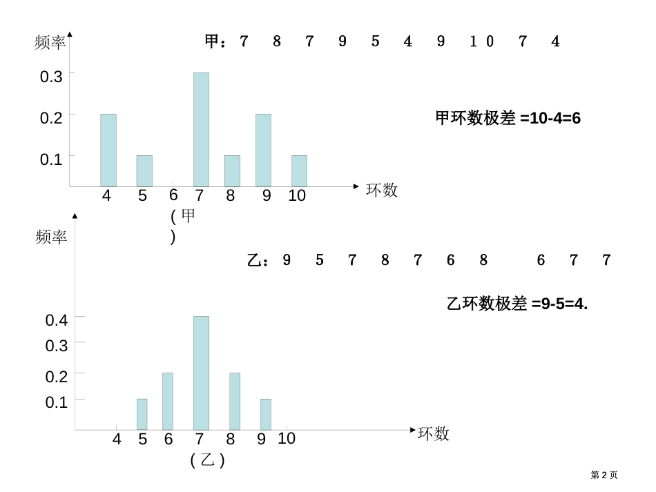 平均数向我们提供了样本数据的重要信息但是平均数有时也市公开课金奖市赛课一等奖课件_第2页