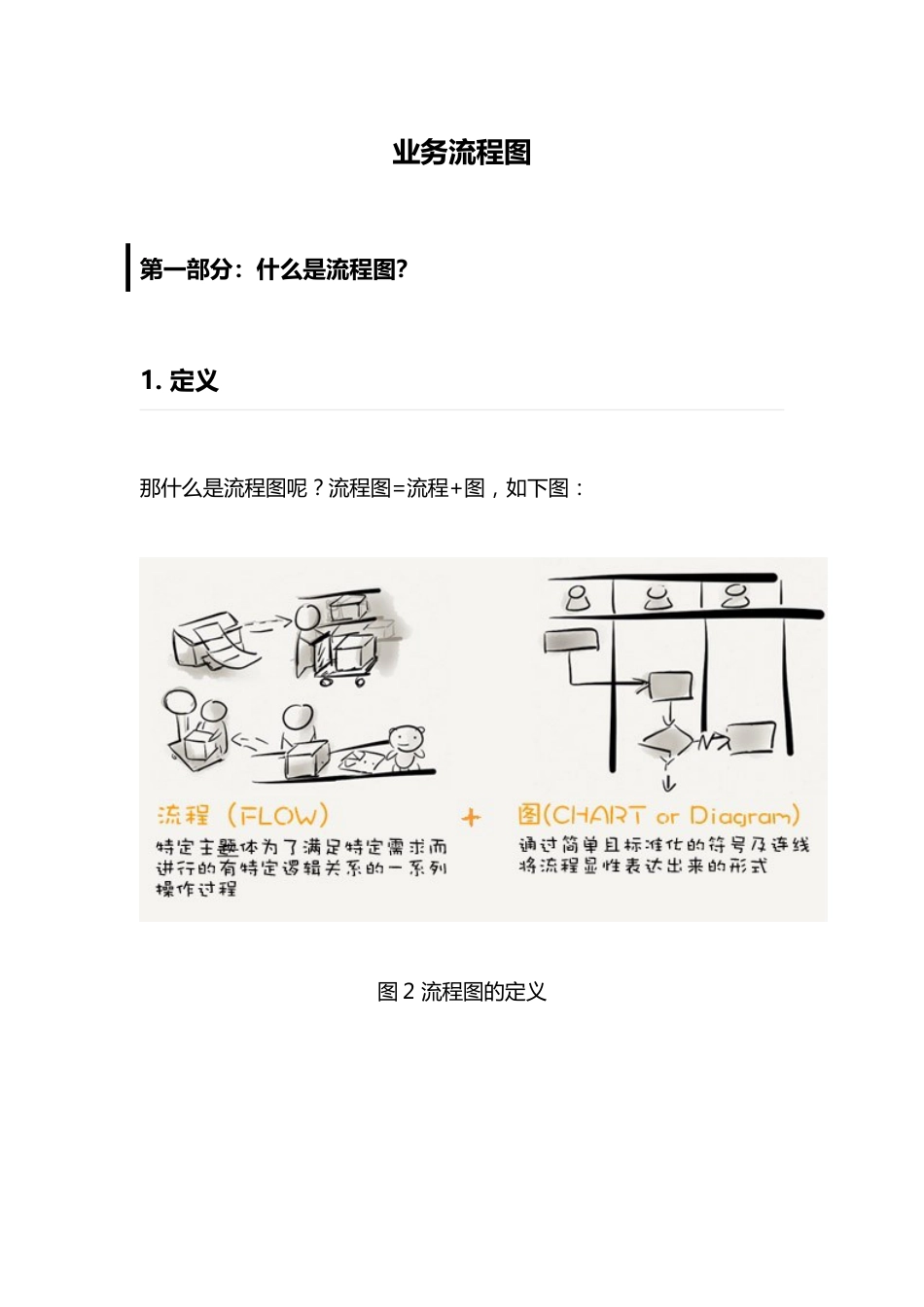 软件设计之业务流程图一_第1页