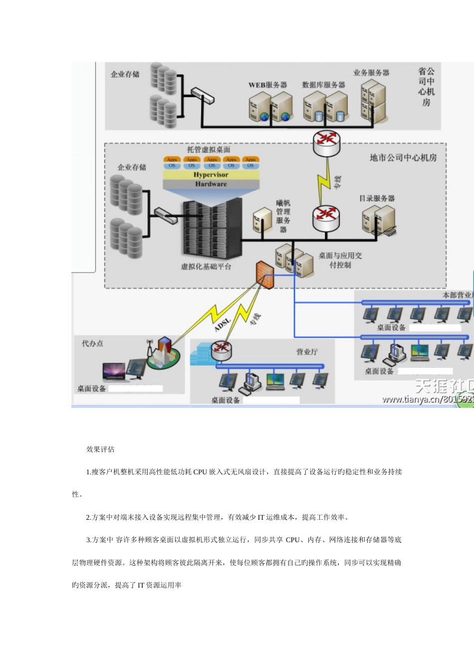 国产虚拟化东方荣华电信运营商营业厅桌面云解决方案_第2页