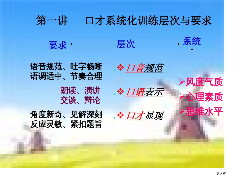 演讲与口才电子教案市公开课金奖市赛课一等奖课件_第2页