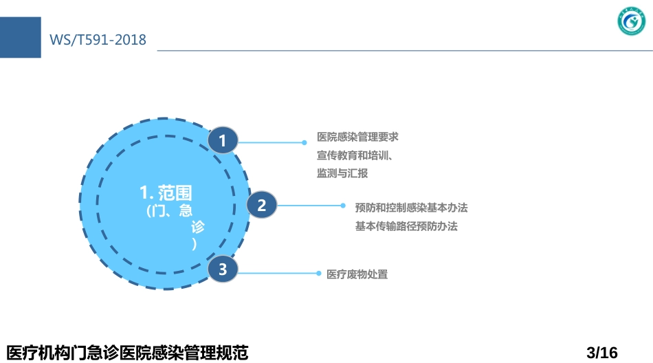 医疗机构门急诊医院感染管理规范_第3页