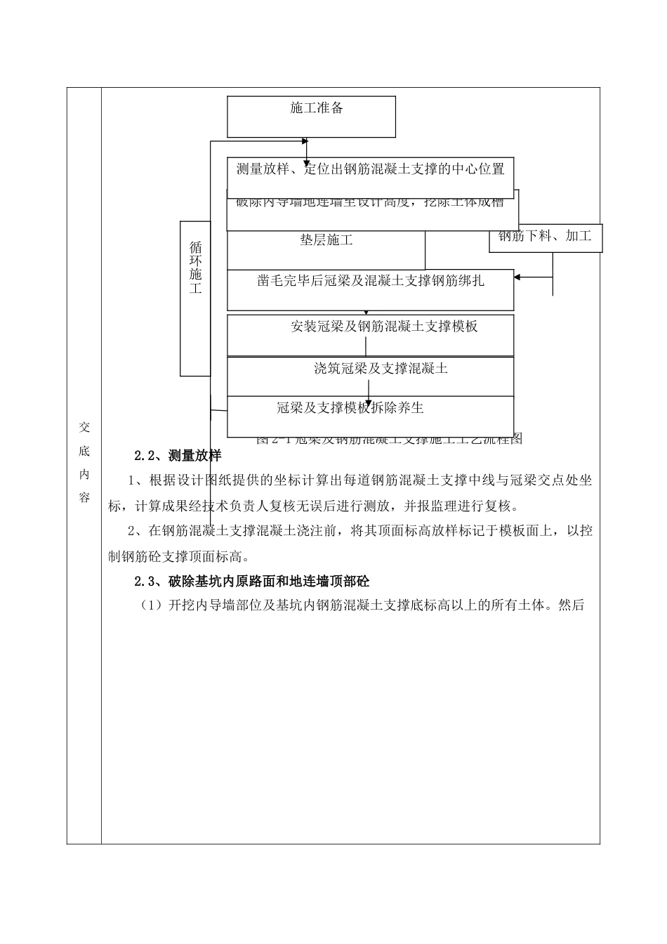 冠梁及砼支撑技术交底_第2页